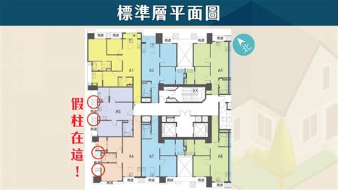 大樓座向怎麼看|【新手買房8堂課】第四堂 格局圖/平面圖怎麼看？